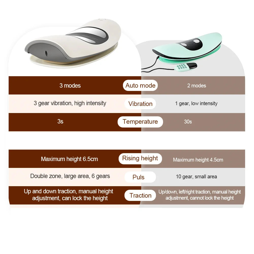 Electric Lumbar Traction Massager Adjustable Vibration Waist Massager Waist Spine Support Back Massage Machine Waist masajeador luvshop24