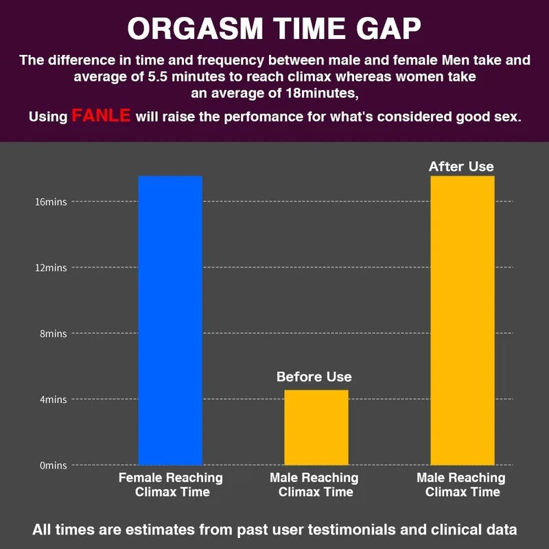Delay Spray for Men Penis Enlargement Pills 60 Minutes Ejaculation Prolong Male Enhancer Dick Enhancement Cream Adult Tools luvshop24