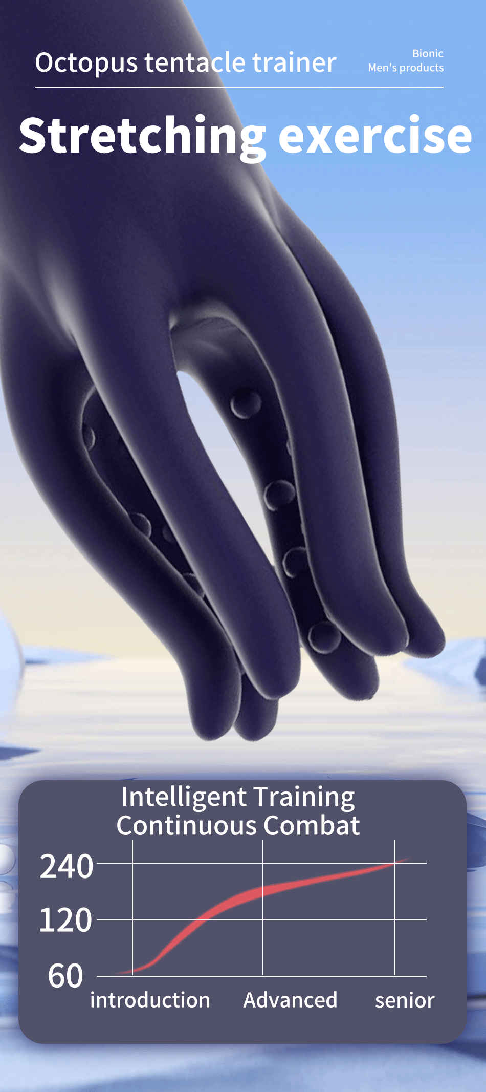 Glans Trainer Penis Delay Trainer G Spot Masturbator Soft Fingertip Prolong Endurance Massage Vibrator Erotic Toys Masturbator luvshop24